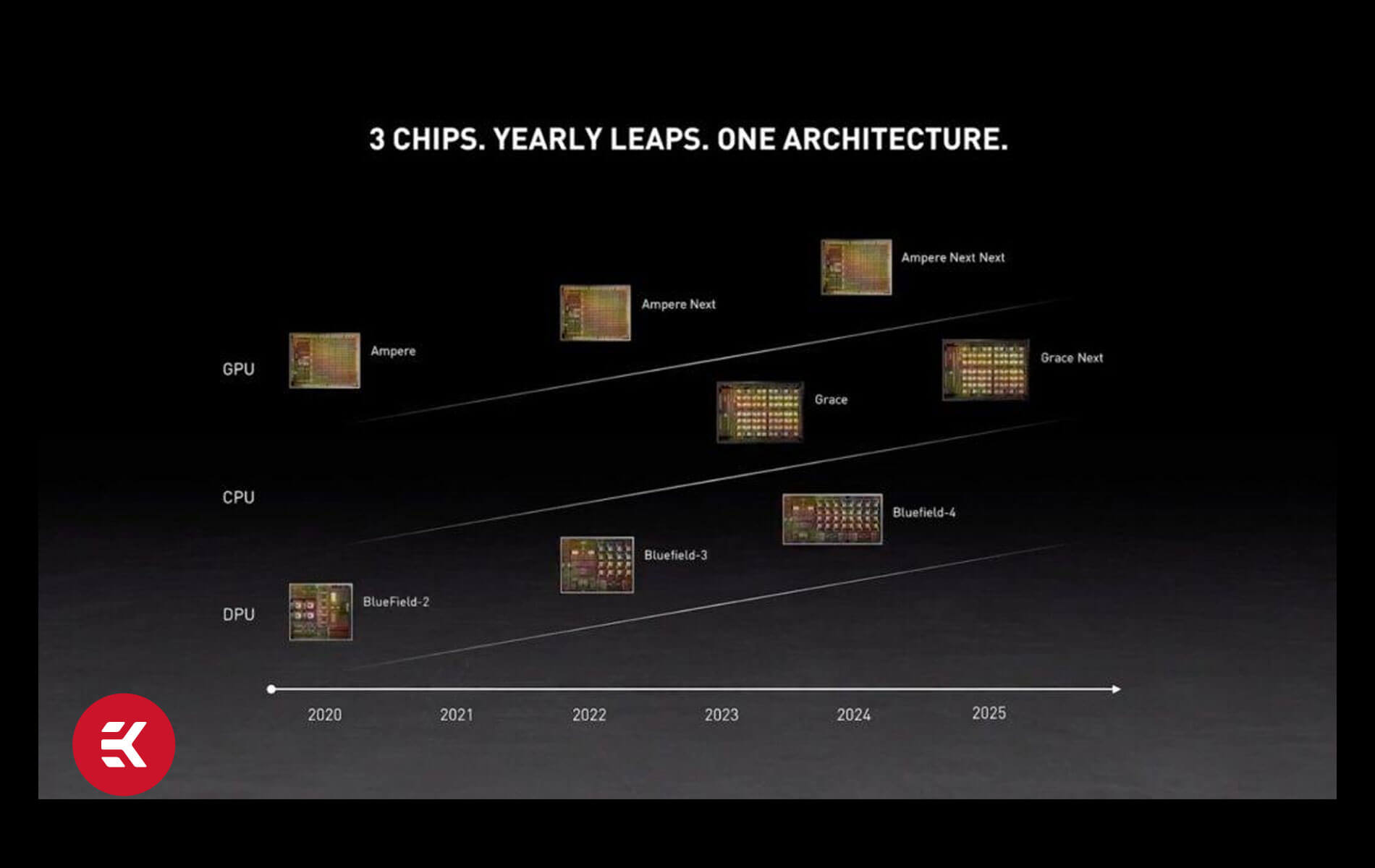 Nvidia RTX 5000 release date, specs, price and benchmark rumors