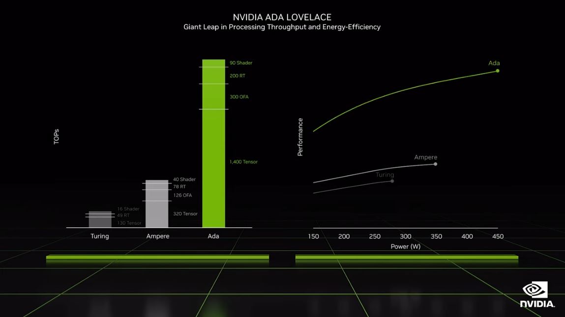 News NVIDIA RTX 4000 Series Gaming PCs Release Date Specs Price 